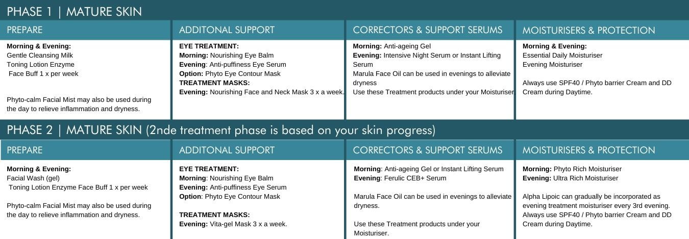 mature skin skincare