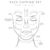 How to use the Face cupping kit